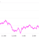 Image for article titled Apple’s amazing decline, in four fascinating charts